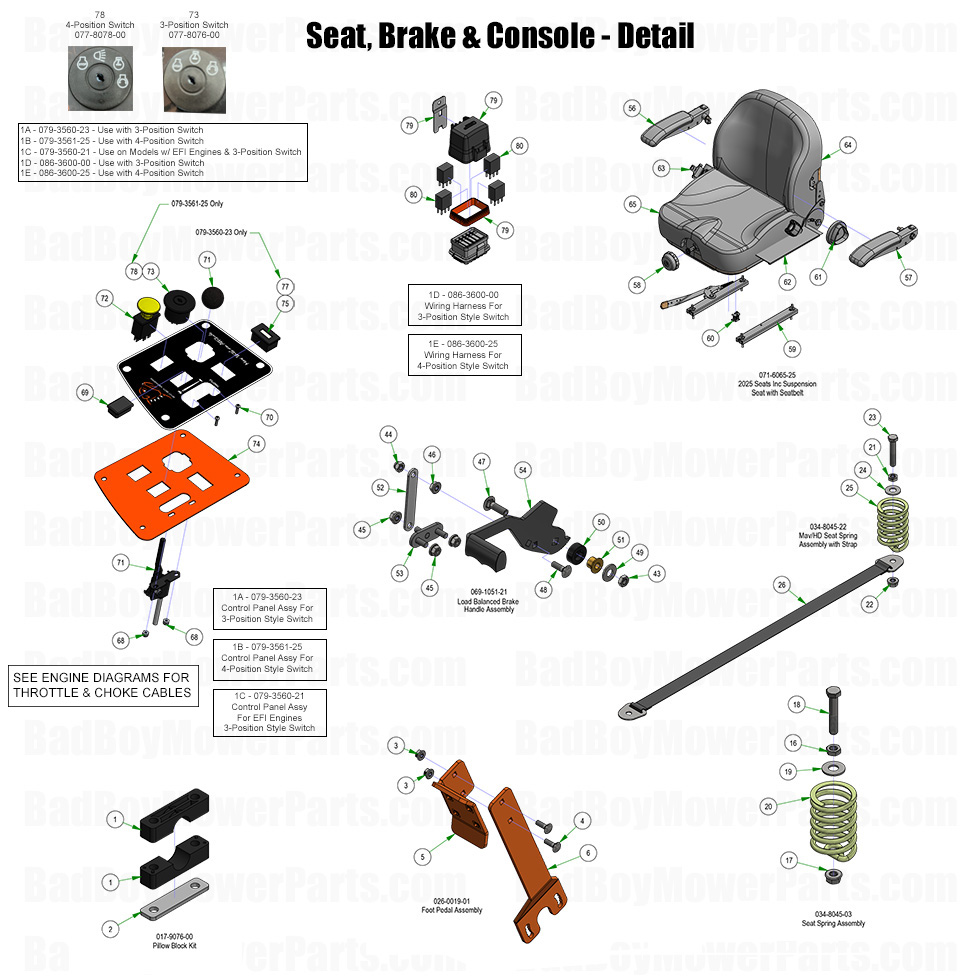 3760 - Bad Boy Mower Parts Lookup > 2025 > Maverick HD > Seat, Brake & Console - Detail